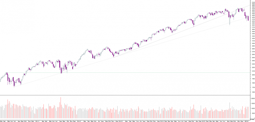 nasdaq semanal.png