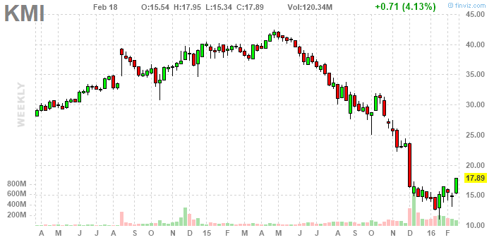 kmi_semanal.png