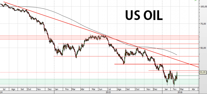 us-oil.png