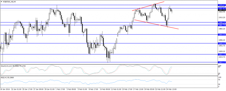 #S&P500_H6H4.png