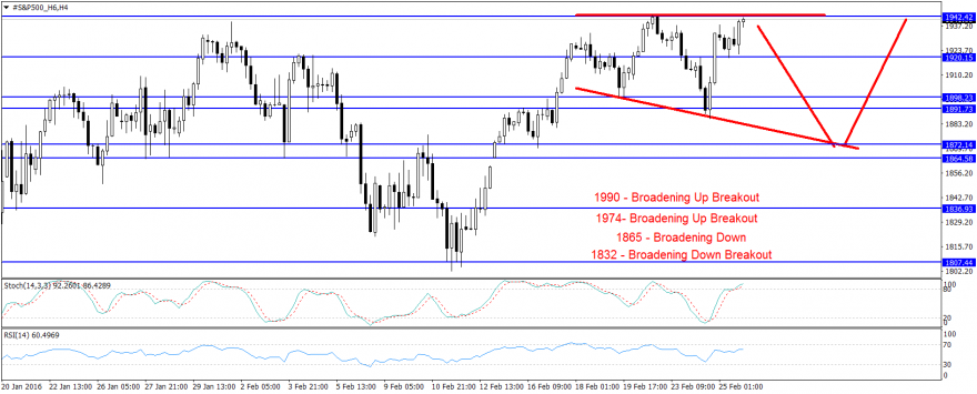 #S&P500_H6H4.png