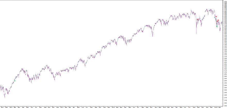 sinais nasdaq.png