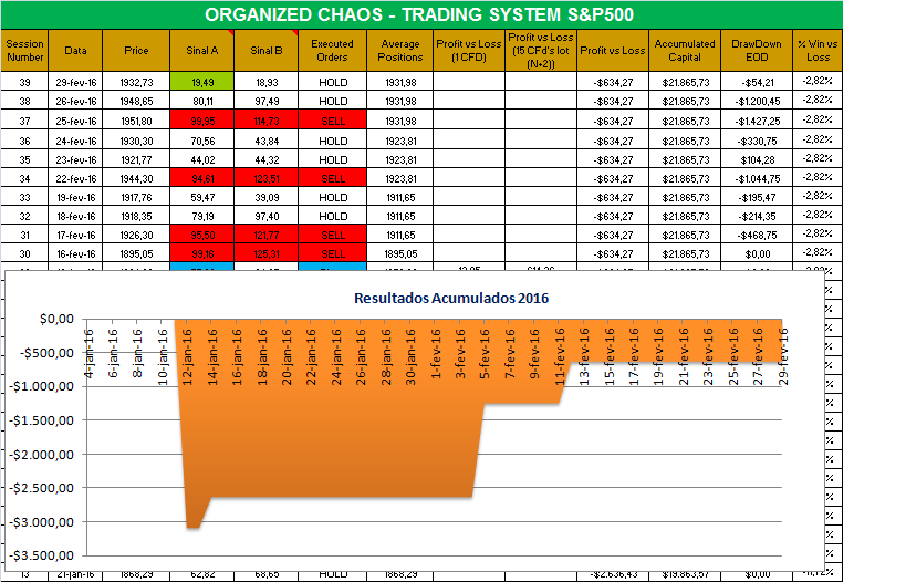 organized Chaos.png