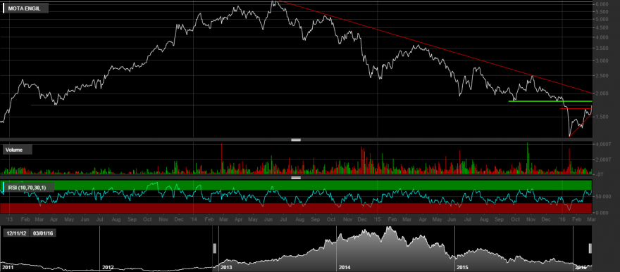 chart (1).png