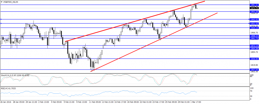 #S&P500_H6H4.png