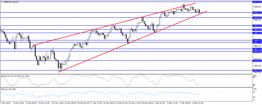#S&P500_H6H4.png