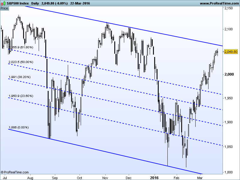 S&P500 Index.png