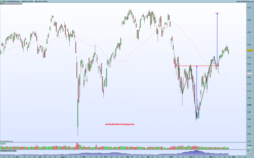NASDAQ100 Index.png