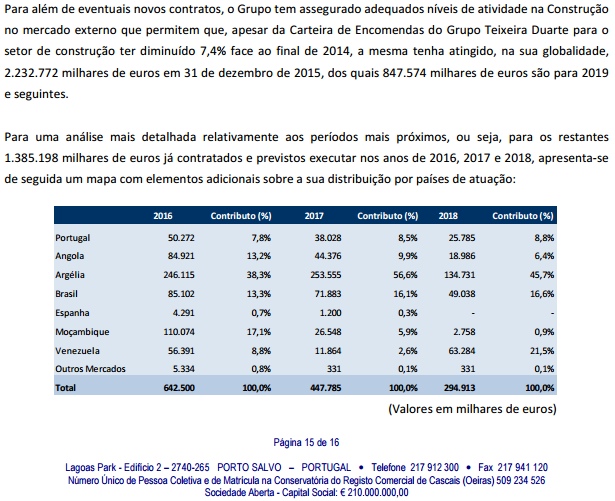 Carteira de Encomendas TDSA.png