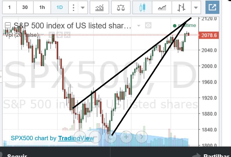 sp 500.JPG