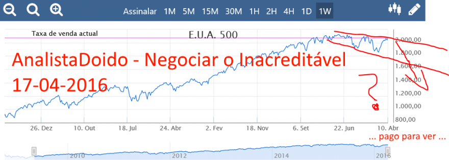 AnalistaDoido-2016-04-17-SP500-BEAR_MODE.PNG