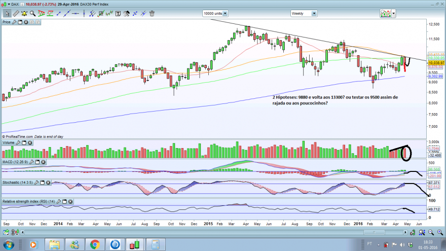 dax semanal.png