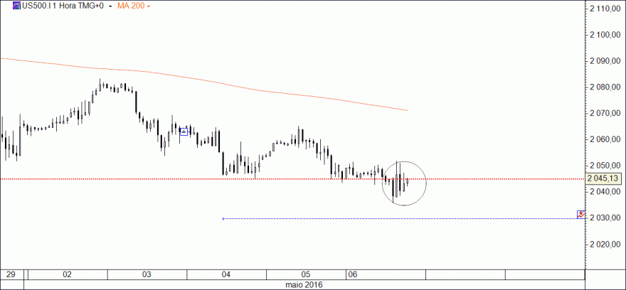 sp500_06mai2016_2.gif