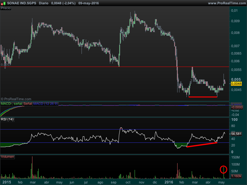 SONAE IND.SGPS.png
