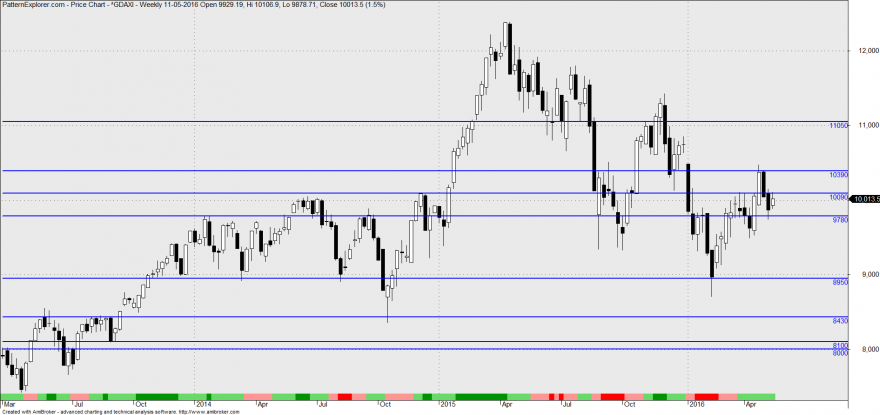 dax3.png