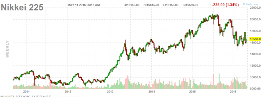 Nikkei.PNG