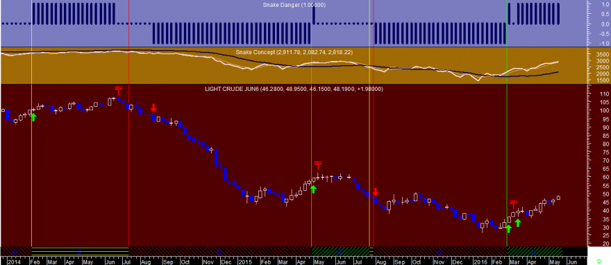 Crude Oil Week Snake 20160518.png