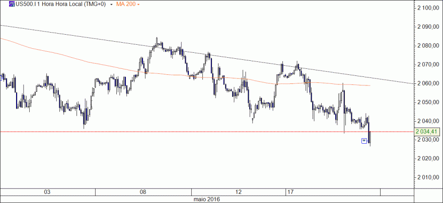 sp500_19mai2016.gif