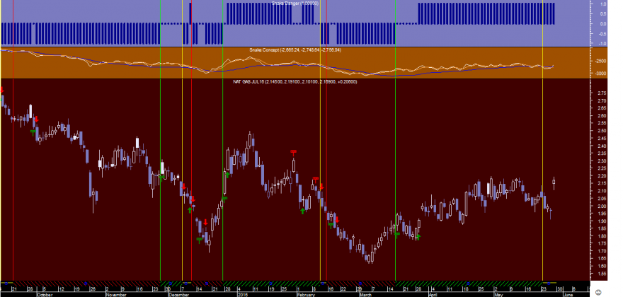 Natural Gas Snake 20160527.png