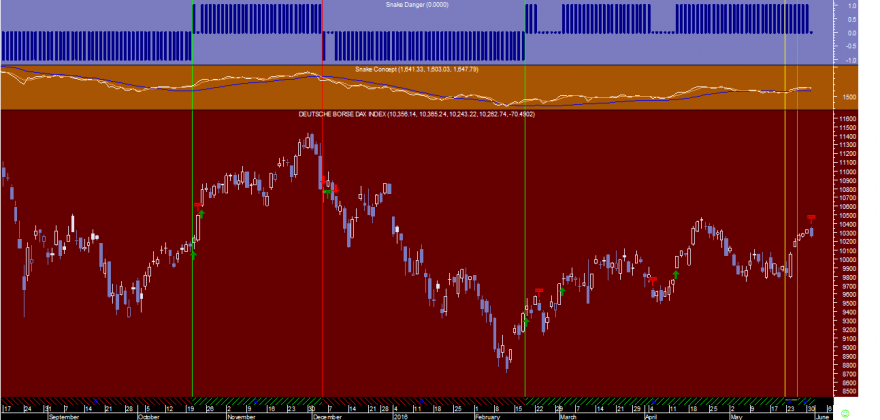 DAX Snake 20160531.png