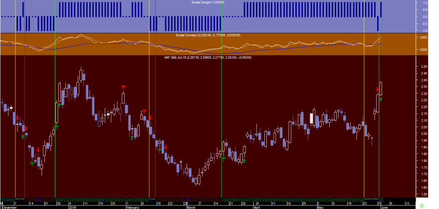 Natural Gas Snake 20160601.png