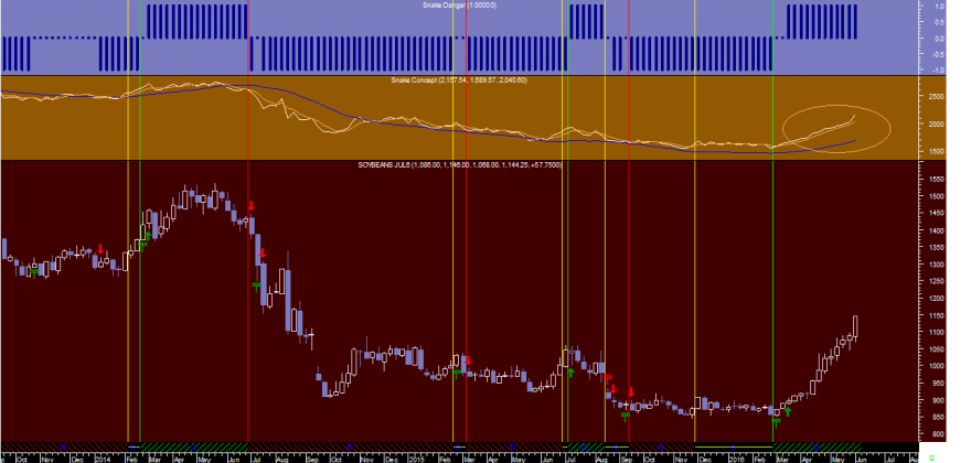 Soybeans Snake Week 20160602.png