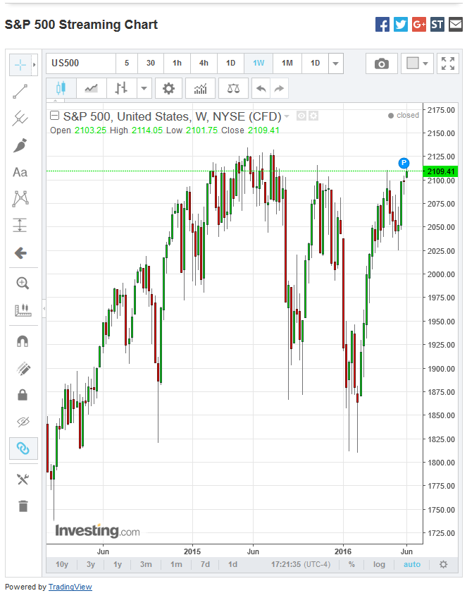 CrazyAnalyst-SP500-06-06-2016_Bearish.PNG