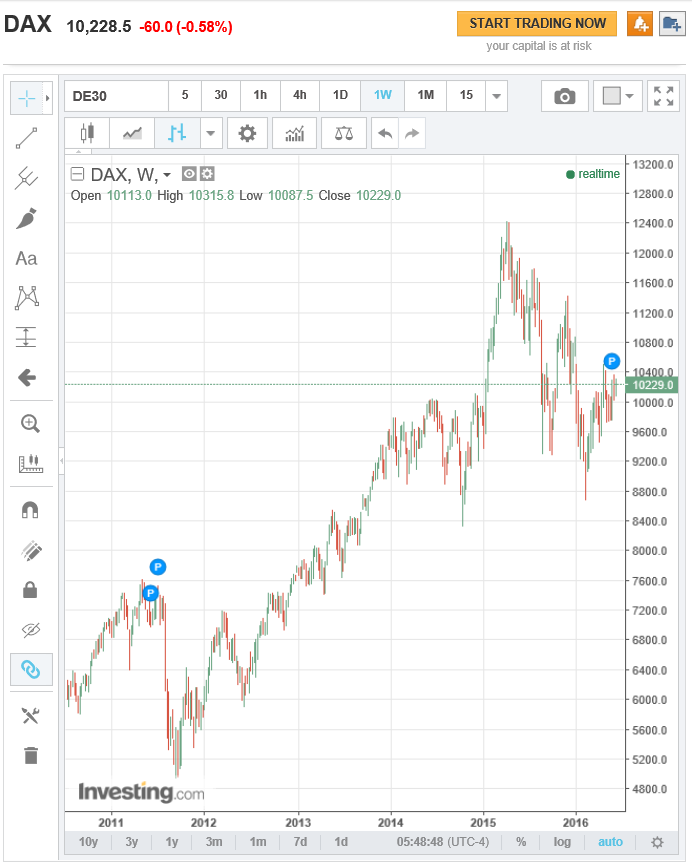 CrazyAnalyst-DAX-08-06-2016-Ai-Acudam.PNG