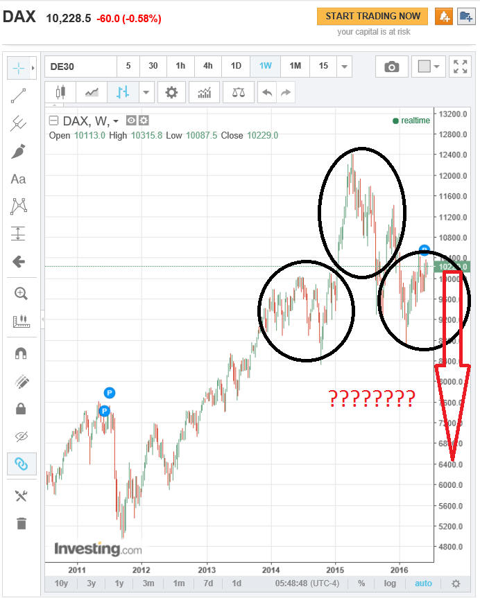 CrazyAnalyst-DAX-08-06-2016-Ai-Acudam.PNG