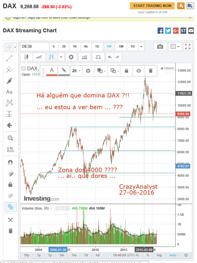 CrazyAnalyst-DAX-Projecao-27-06-2016.PNG