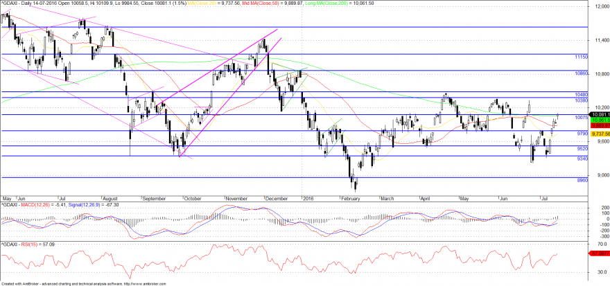 dax2.png