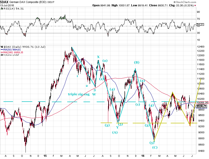 dax-2016-07-14.png