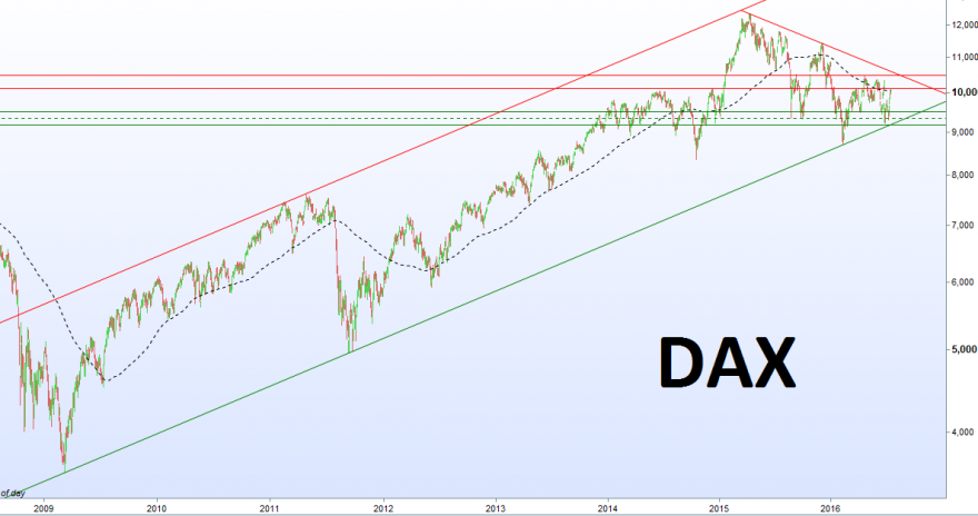 DAX.png
