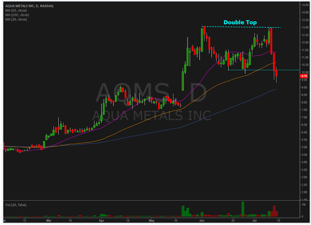 $AQMS.png