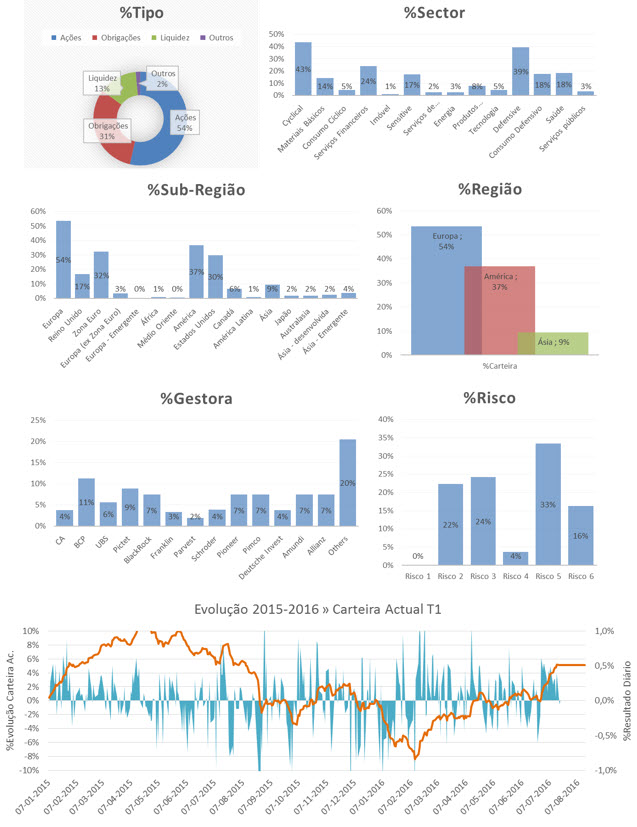 20160719 Fundos de Investimento.jpg