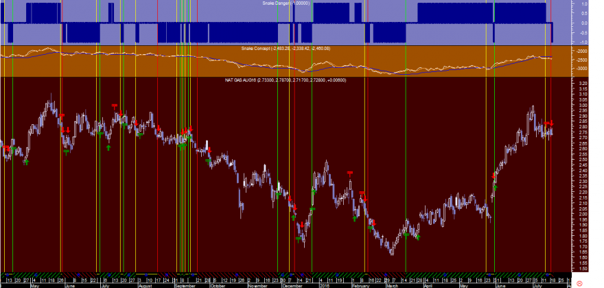 Natural Gas snake 20160719.png
