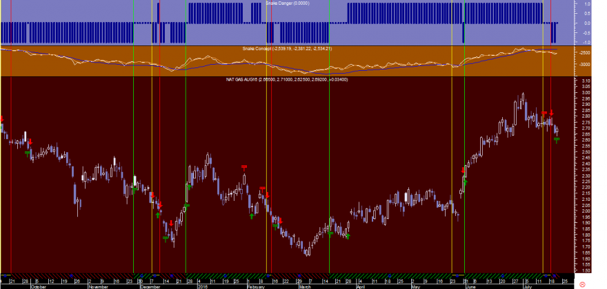 Natural Gas Snake 20160721.png
