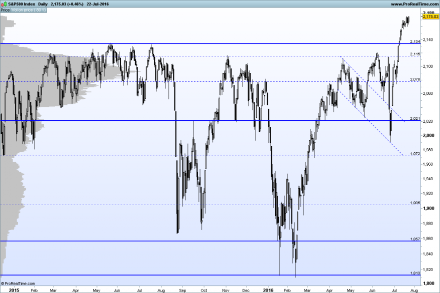 S&P500 Index.png