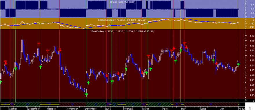 EURUSD Snake 20160801.png