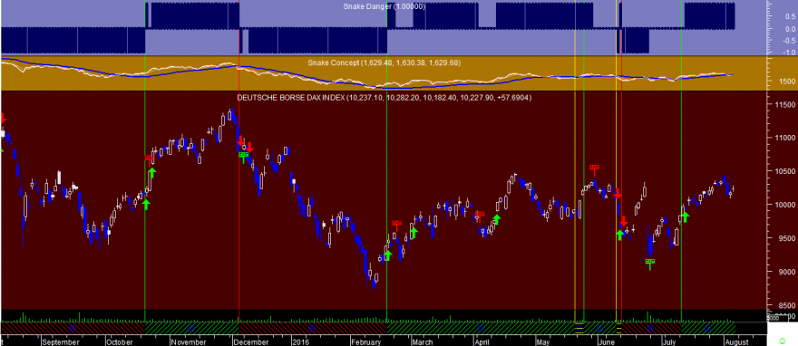 DAX Snake 20160804.png