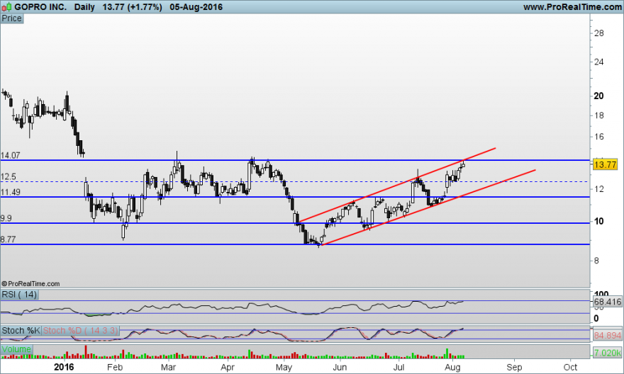 GOPRO INC..png