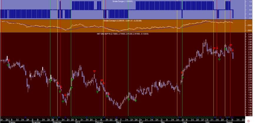 Natural Gas Snake 20160809.png