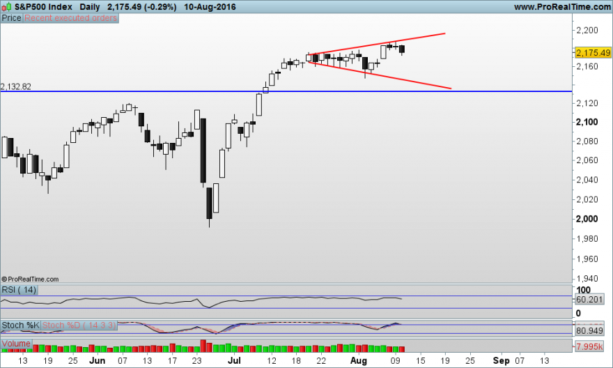 S&P500 Index.png