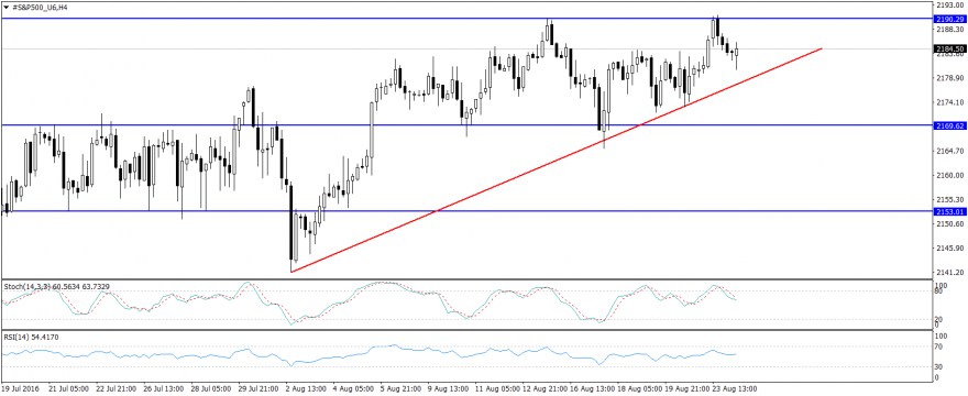 #S&P500_U6H4.png