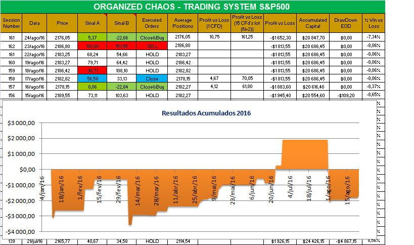 organized chaos.png