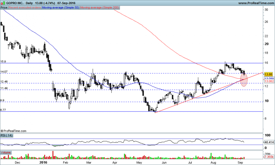 GOPRO INC daily..png