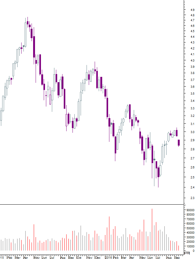 semanal.png