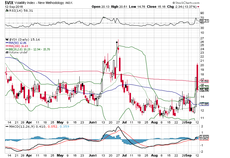 vix 12-9-2016.png