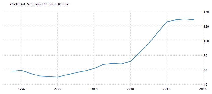 Government Debt.png