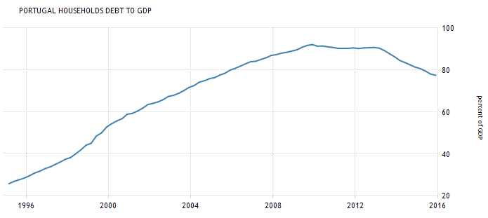 House Debt.png